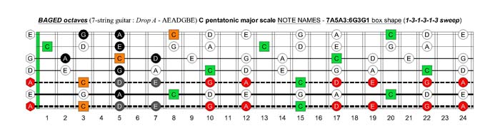 BAGED octaves C pentatonic major scale - 7A5A3:6G3G1 box shape (131313 sweep)